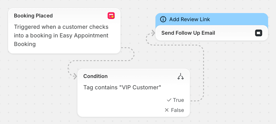 Shopify Flow automation for winery follow-ups and reviews